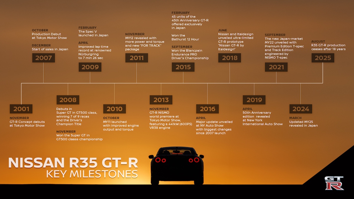 250826-01_R35_GTR_Milestones_EN.jpg