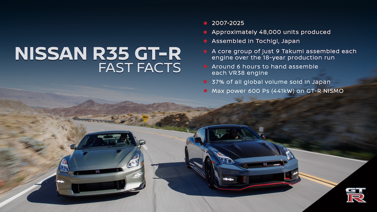 250826-01_R35_GTR_Speed_EN.jpg
