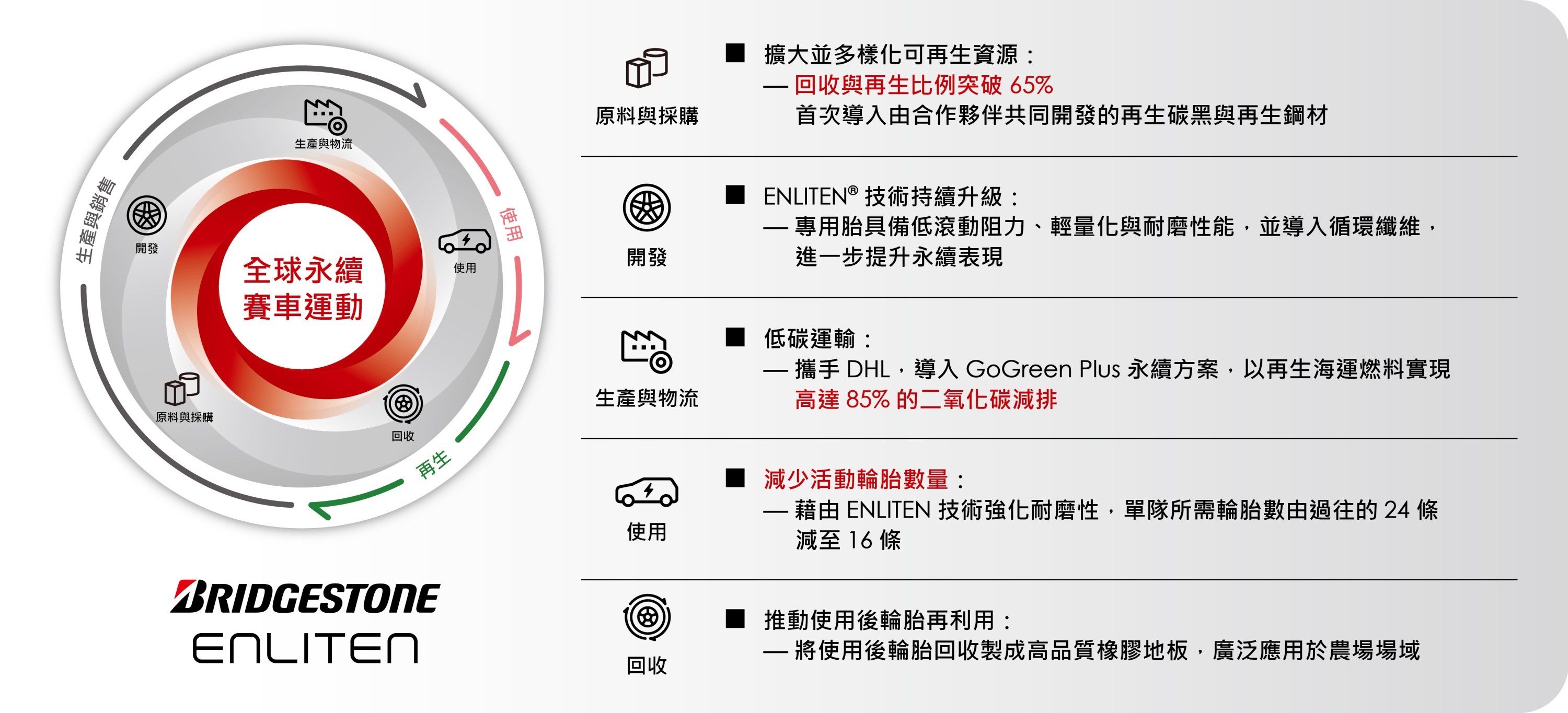 普利司通於世界太陽能車挑戰賽的永續創舉.jpg