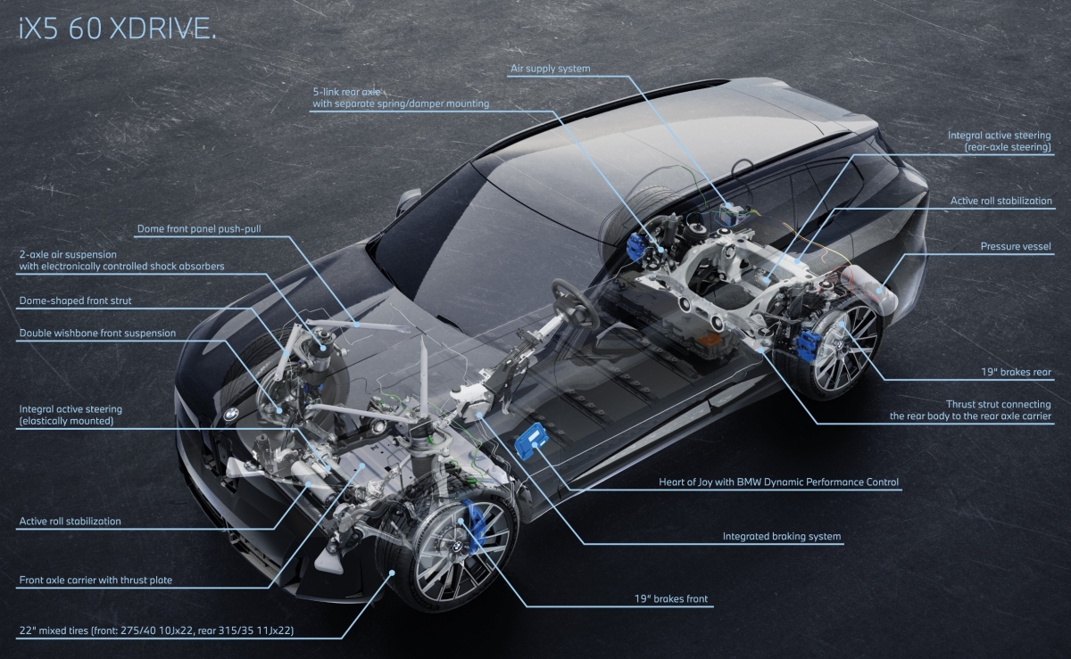 P90646616_lowRes_bmw-ix5-60-xdrive-06.jpg