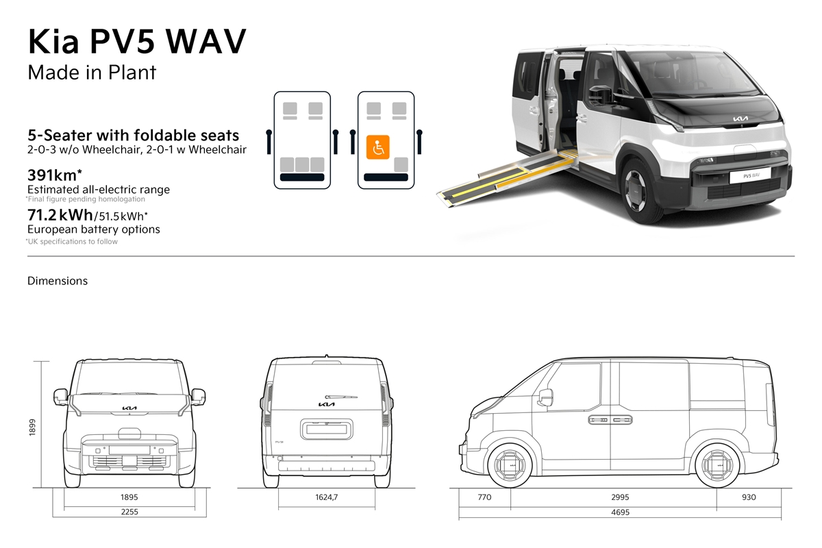 31337-kia-pv5-wav-print-3600x2400-spec.jpg