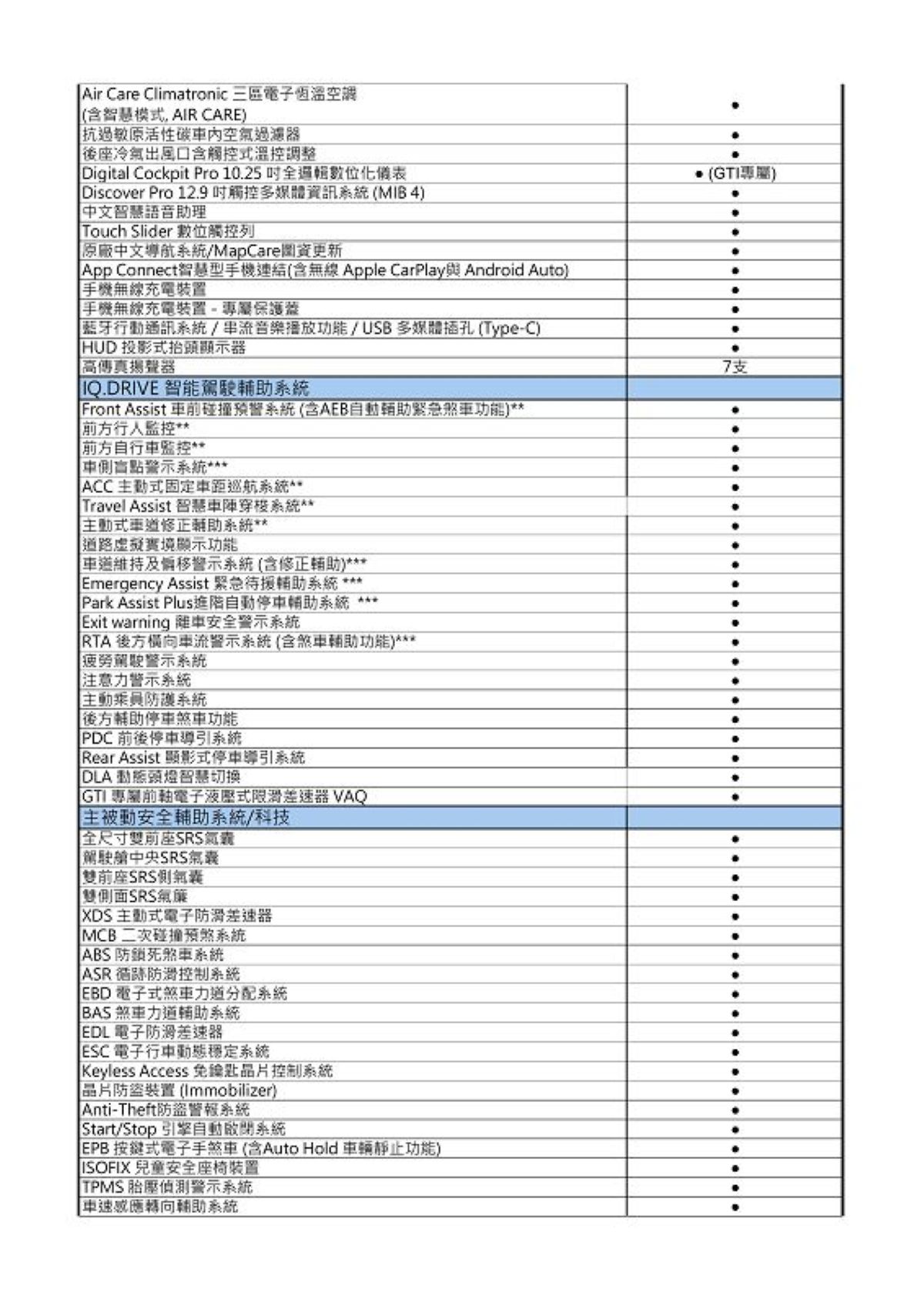 The new Golf GTI 冰影純粹版配備表-圖片-1.jpg