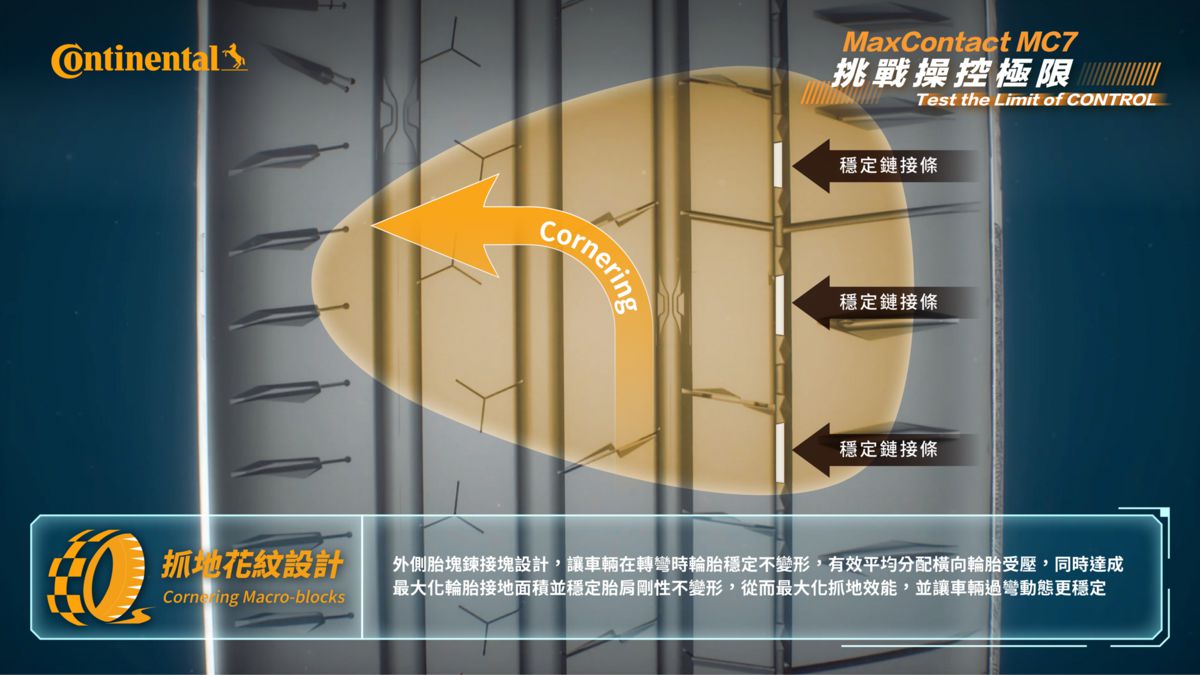 01_【德國馬牌輪胎】圖說一_MaxContact MC7 抓地花紋設計.jpg