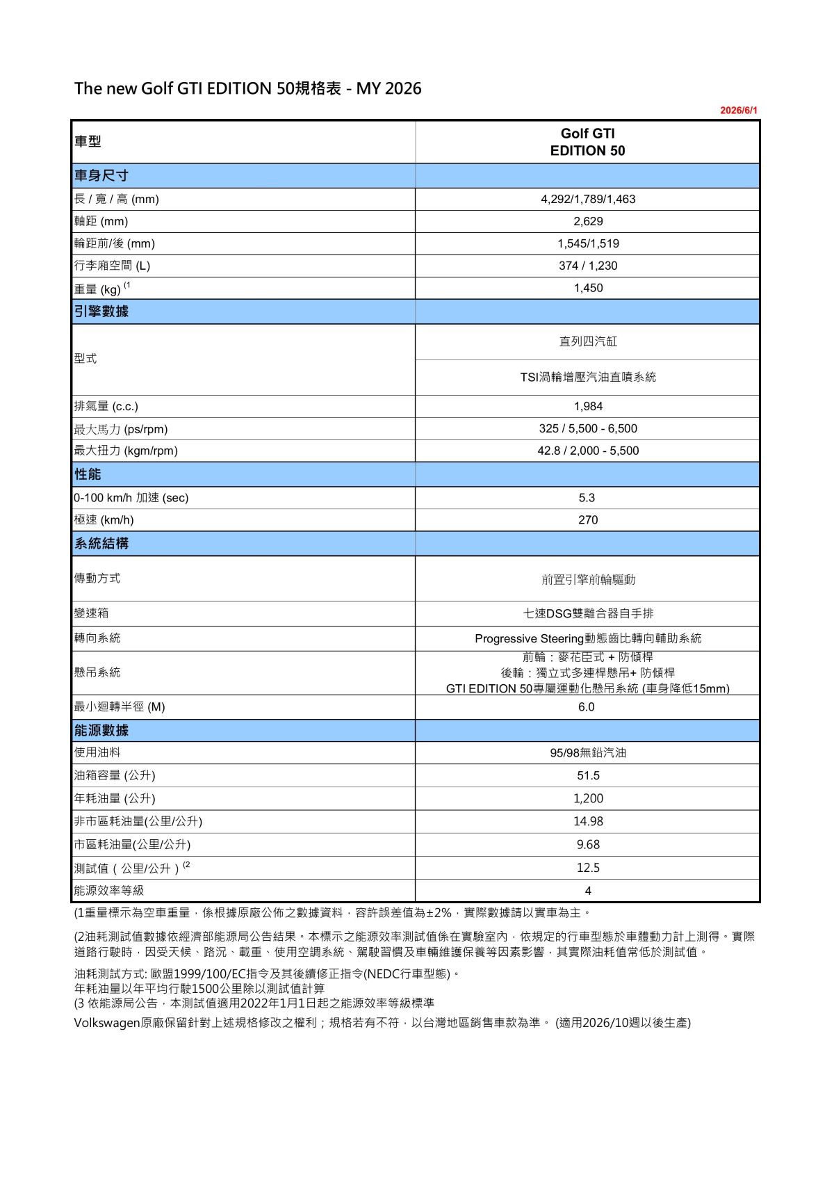 The new Golf GTI EDITION 50 規格表.jpg
