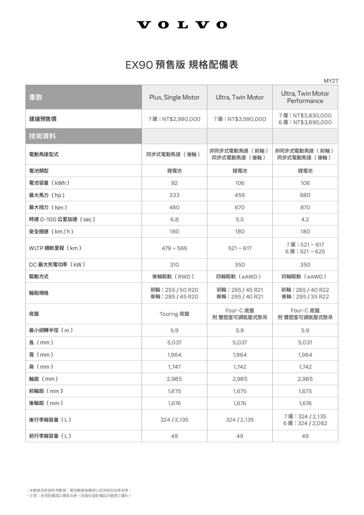 VOLVO EX90預售規格表_page-0001.jpg