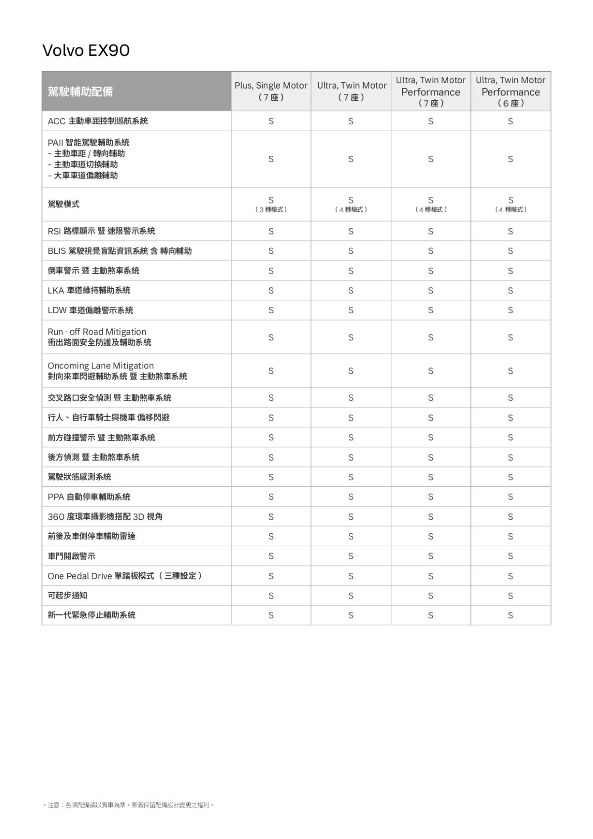 VOLVO EX90預售規格表_page-0002.jpg