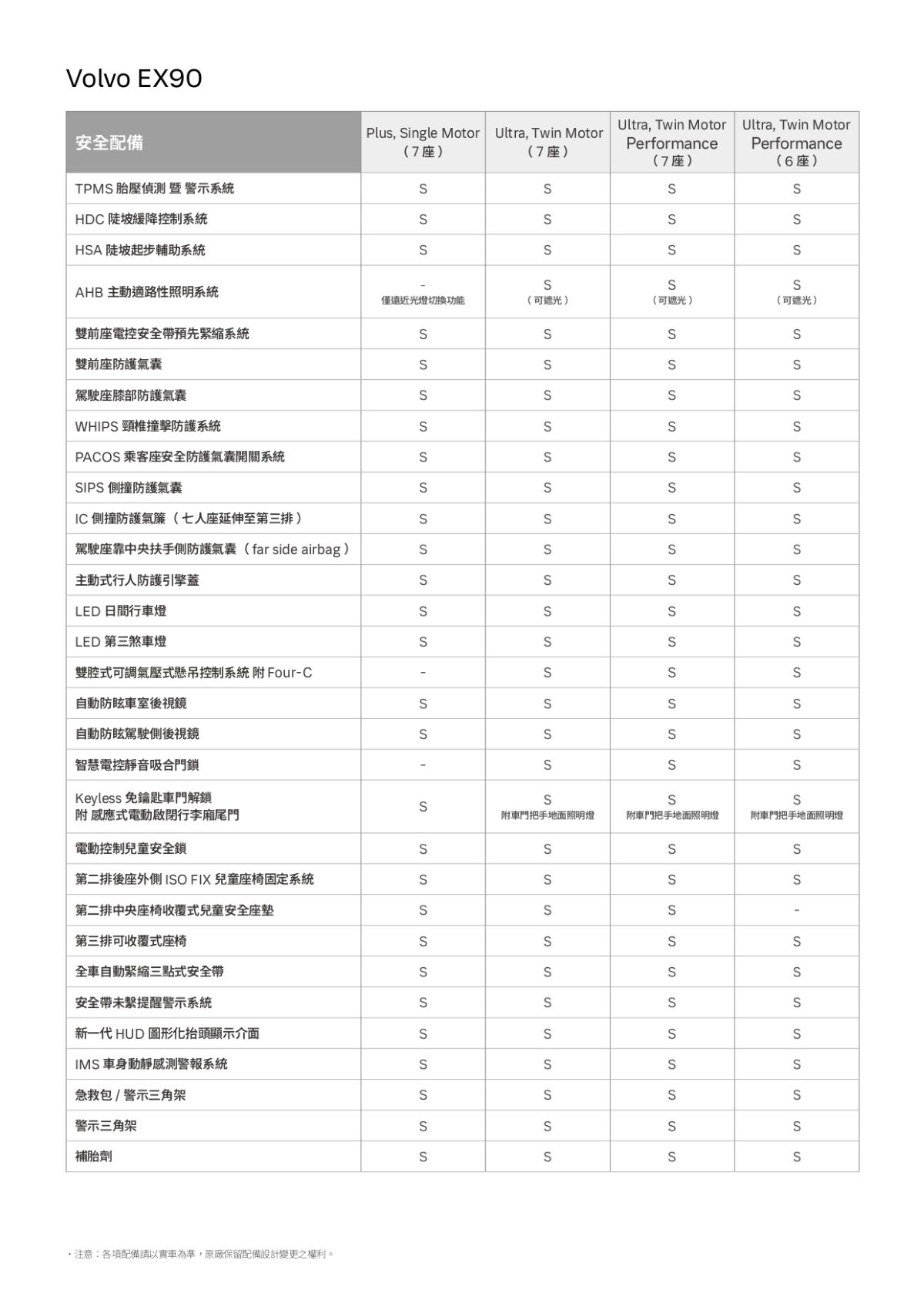 VOLVO EX90預售規格表_page-0003.jpg