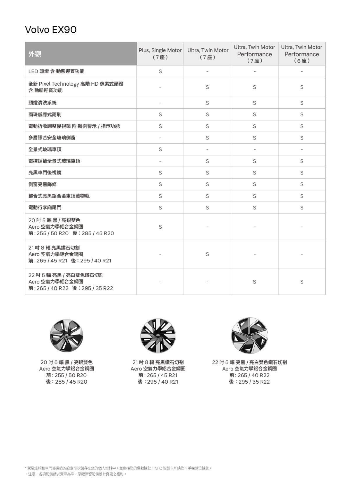 VOLVO EX90預售規格表_page-0004.jpg