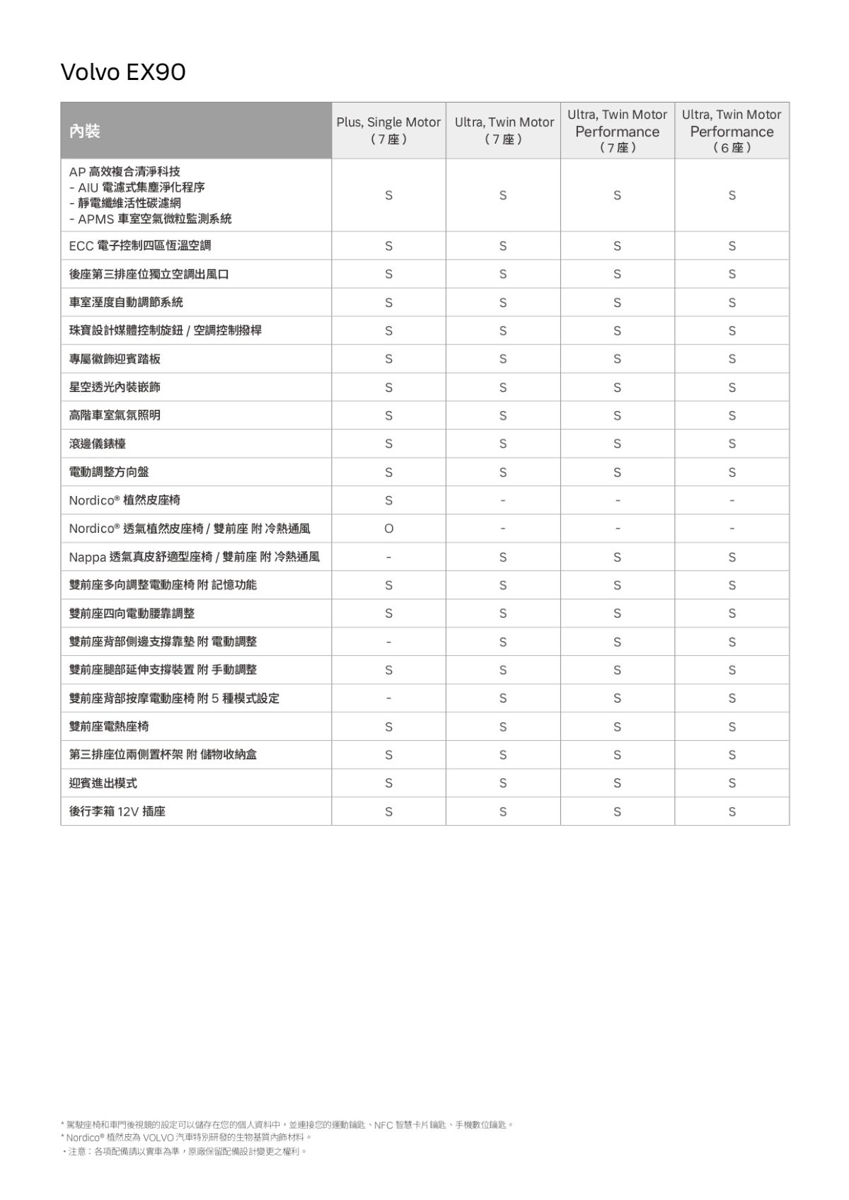 VOLVO EX90預售規格表_page-0005.jpg