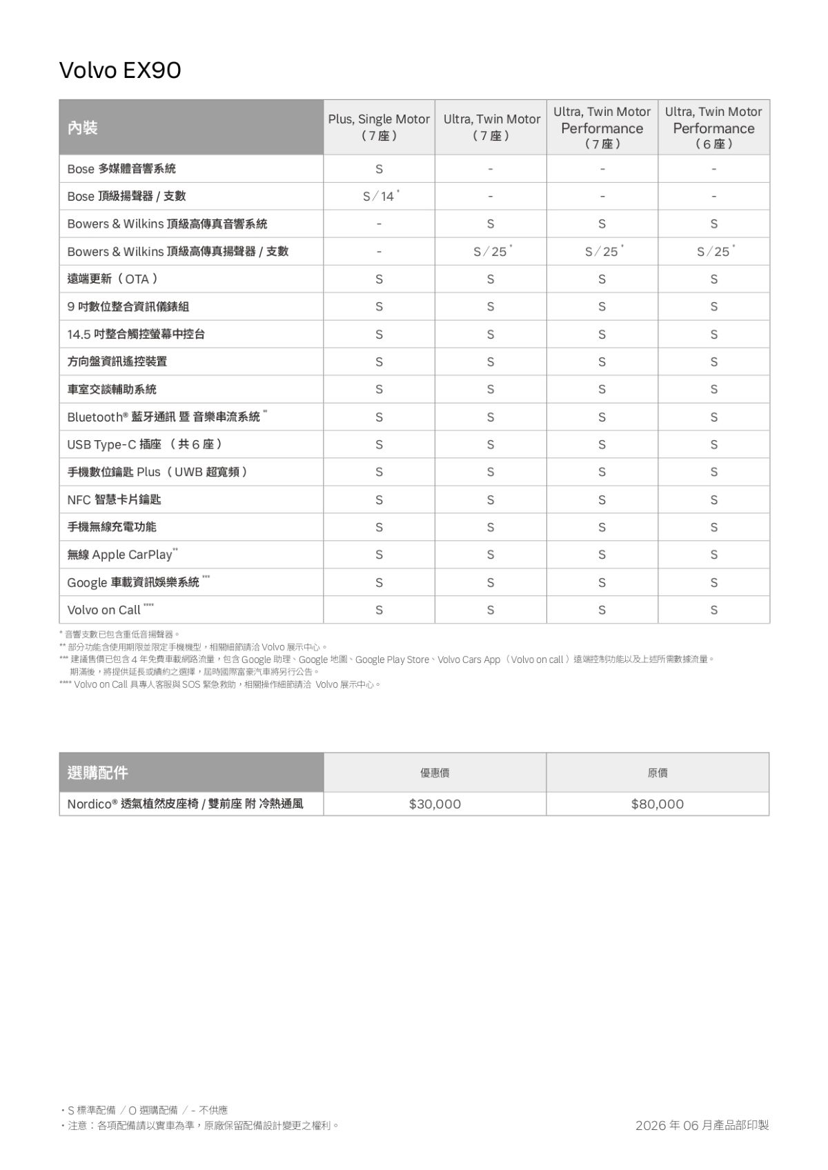 VOLVO EX90預售規格表_page-0006.jpg