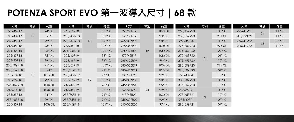 （媒體）【產品簡報】0617普利司通輪胎 新品發表會_page-0020.jpg