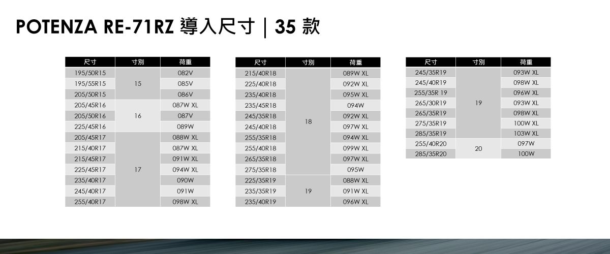 （媒體）【產品簡報】0617普利司通輪胎 新品發表會_page-0026.jpg