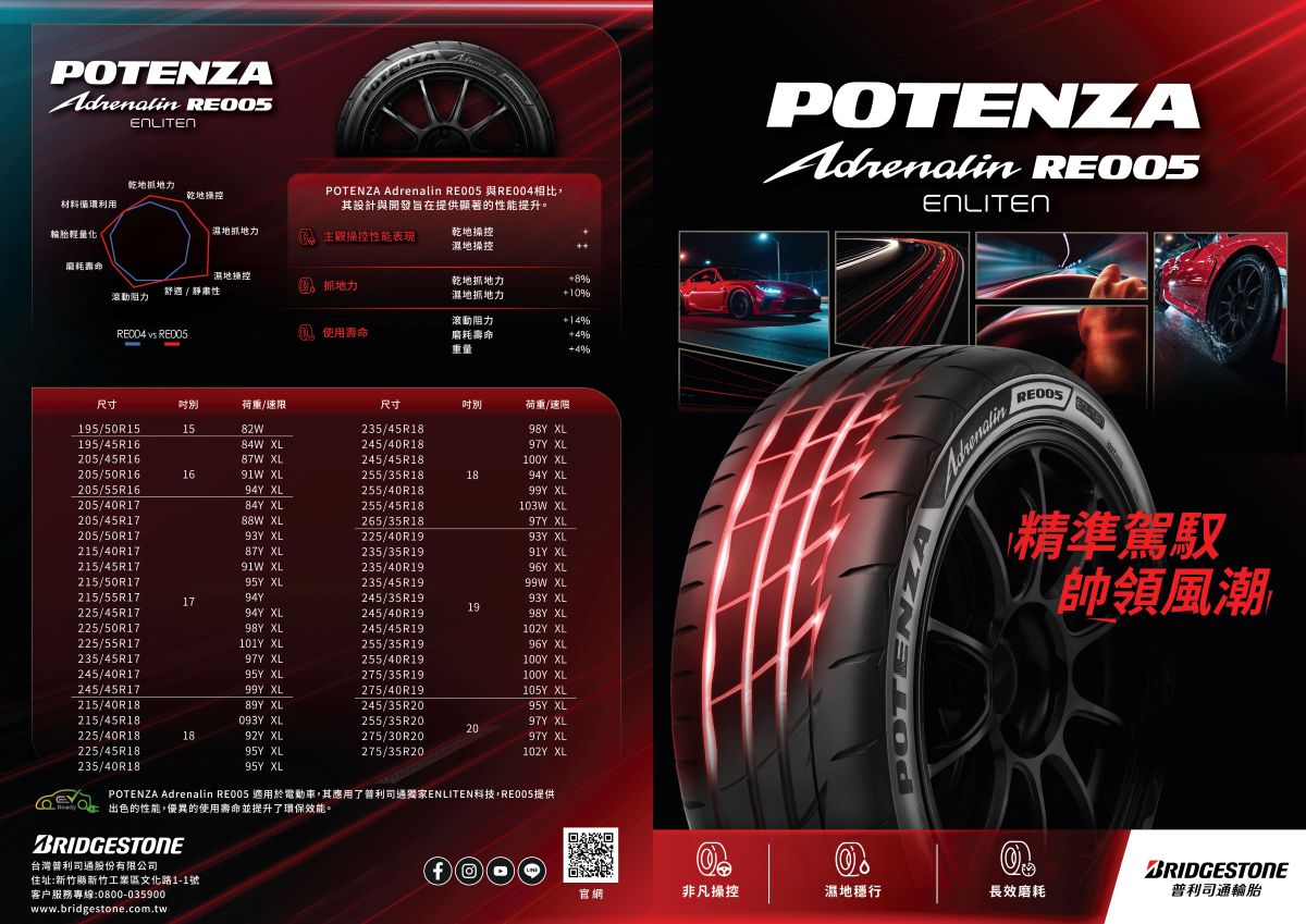 Bridgestone POTENZA Adrenalin RE005 輪胎 DM.jpg